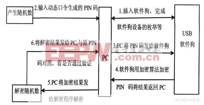 软件狗加密怎么安装: 软件狗加密技术的应用与安装步骤详解
