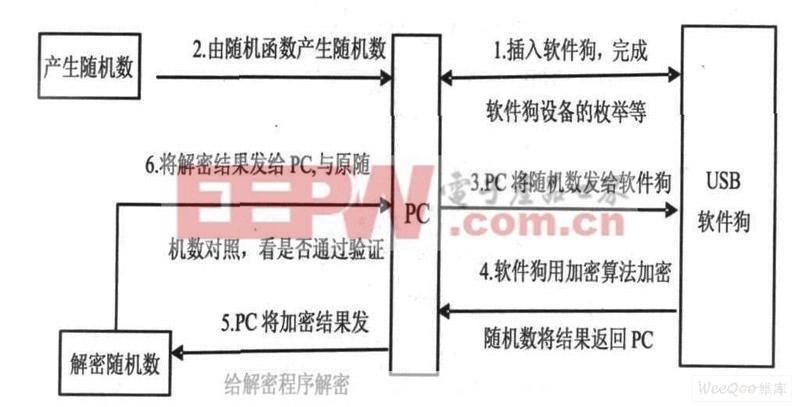 软件狗加密怎么安装: 软件狗加密技术的应用与安装步骤详解