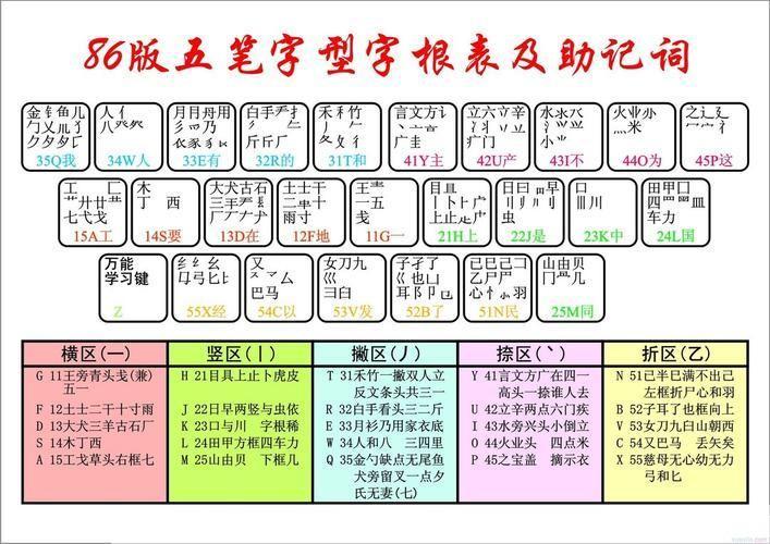 五笔拼音输入法的使用方法