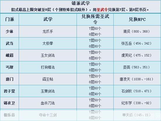 九阴真经门派全解析:江湖势力与武学特色一览