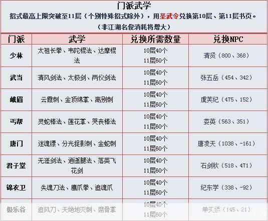 九阴真经门派全解析:江湖势力与武学特色一览
