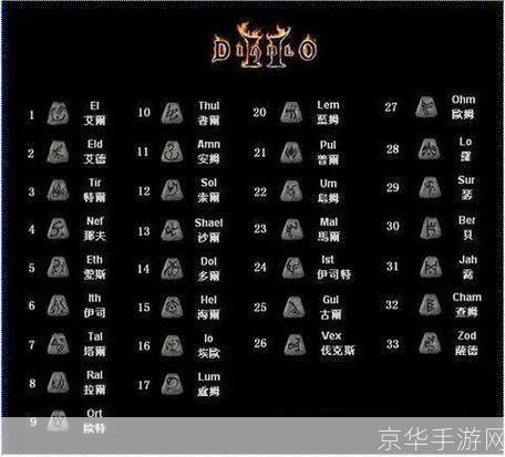 部落守卫战符文:部落守卫战符文:掌握神秘力量,征服无尽敌人