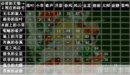 魔力宝贝怀旧声望:重燃冒险之旅,探寻声望的奥秘
