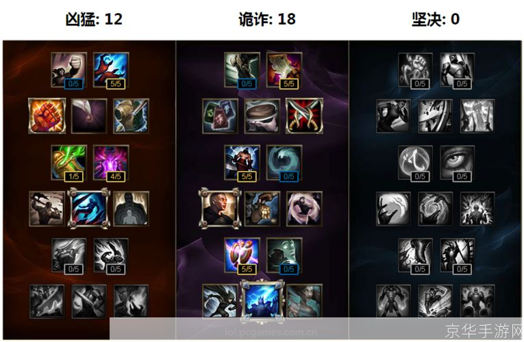 卡兹克加点:英雄联盟卡兹克加点攻略:打造无敌虚空掠夺者