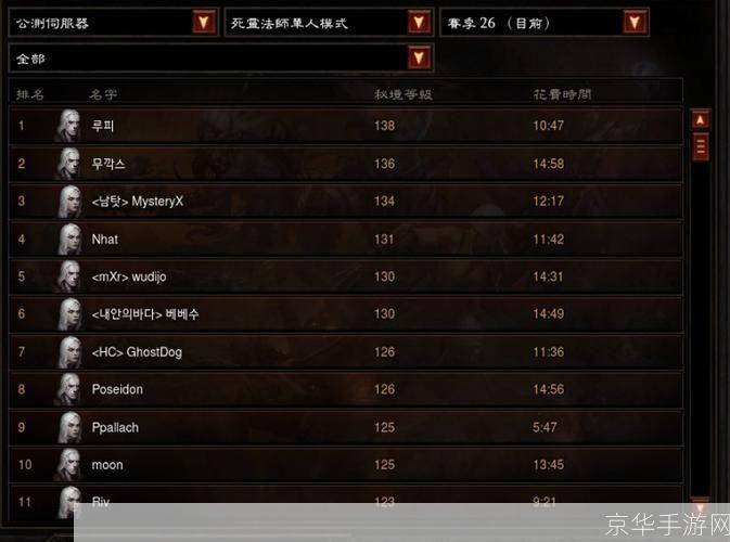 暗黑三刷钱攻略:快速积累财富,成为游戏巨头!