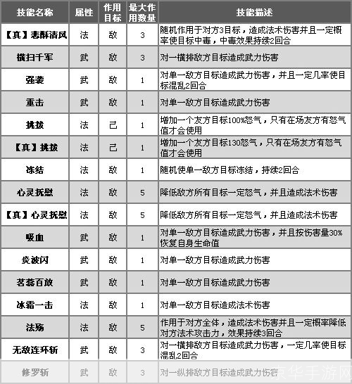 qq水浒武将:QQ水浒武将全解析:策略、技能与搭配之道