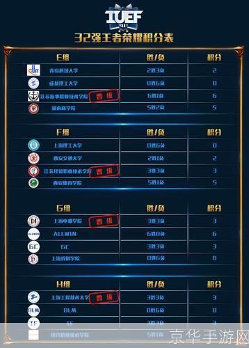 王者荣耀奥运积分:王者荣耀奥运积分赛：电竞与体育的完美结合