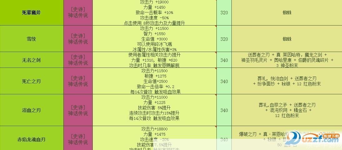 dnf附魔大全:DNF附魔全解析:打造最强装备的秘密武器