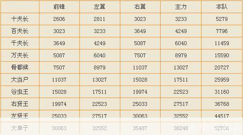 七雄争霸匈奴战力表:七雄争霸:匈奴战力全方位解析