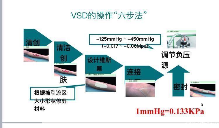 VSD安装教程:一步步教你如何安装和使用VSD