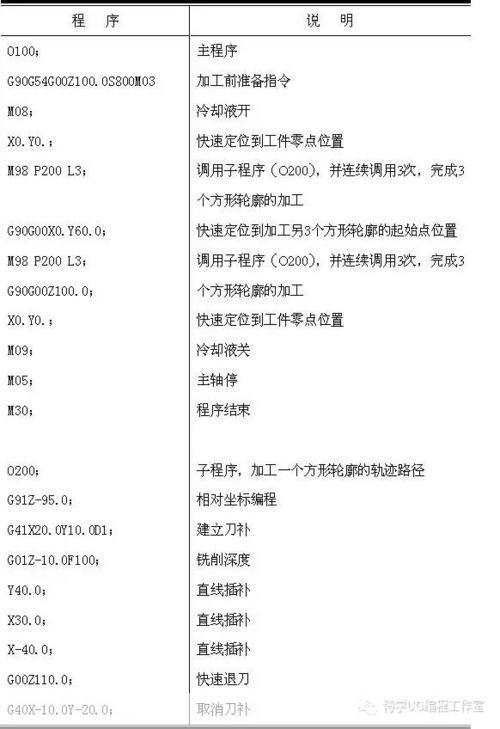 数控编程软件怎么用: 数控编程软件的使用方法详解