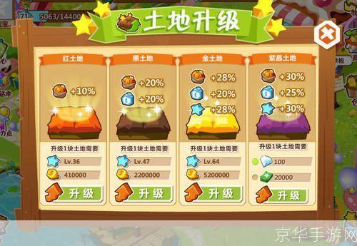 QQ农场礼包盛宴:耕耘与收获的数字化乐趣