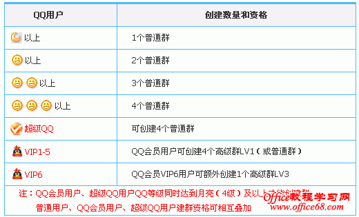 详解通讯QQ的使用方法