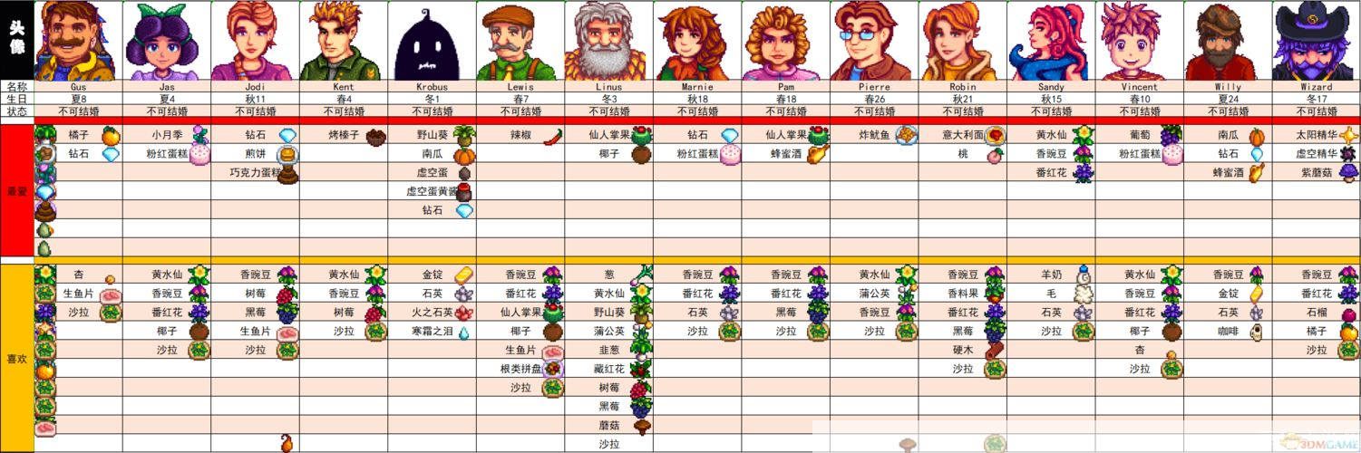 星露谷物语全攻略:探索丰富农场生活