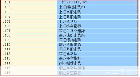 光大证券行情怎么用: 光大证券行情使用指南