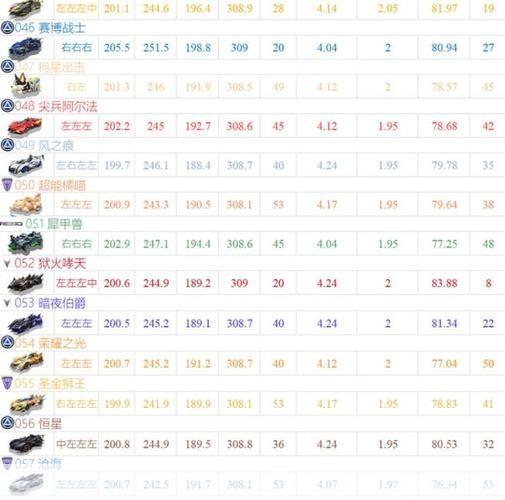 qq飞车a车排行榜:QQ飞车A车排行榜—— 疾风飞驰,谁与争锋