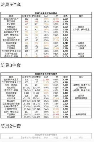 DNF偷渡大揭秘:玩家心路历程与游戏内外影响