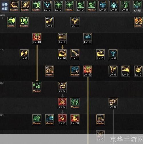 DNF格斗家加点攻略:打造最强战斗机器