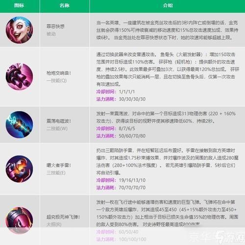 金克斯技能加点攻略