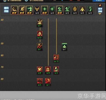DNF帝血弑天加点攻略—— 征战副本,技能搭配定胜负