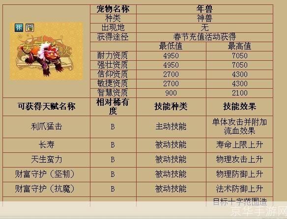 天书奇谈什么宠物好:天书奇谈:宠物选择指南