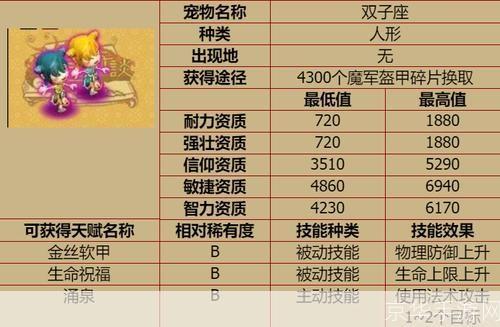 天书奇谈什么宠物好:天书奇谈:宠物选择指南