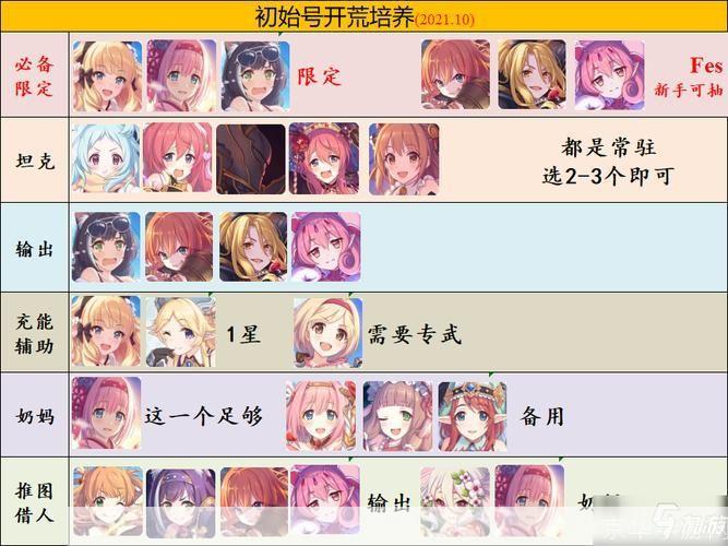 公主连接角色排行:公主连接角色排行大揭秘:你最喜欢的角色上榜了吗?