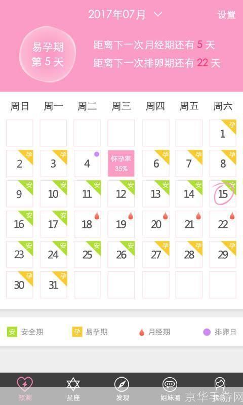 排卵期计算器怎么用: 如何使用排卵期计算器