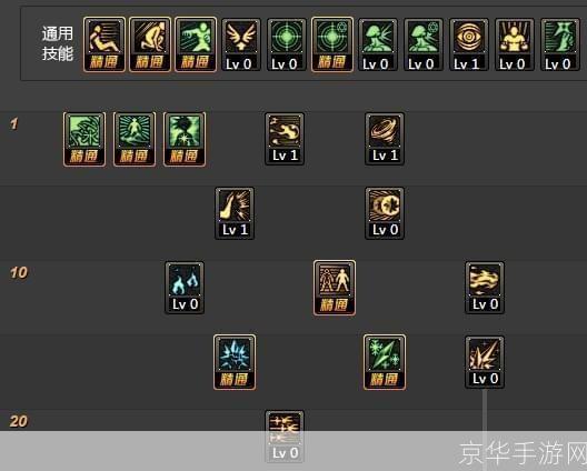 DNF冰结师装备选择指南:穿什么甲最强?