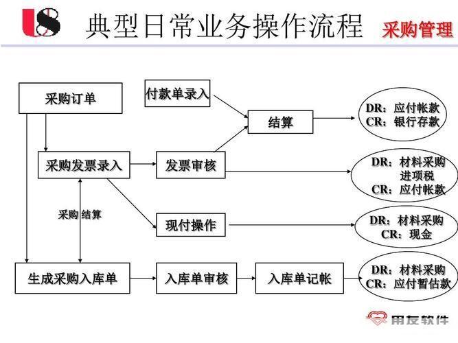 用友财务软件全面教程：从入门到精通
