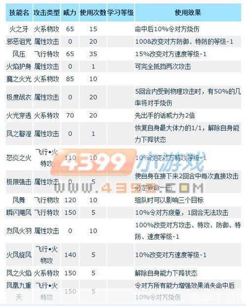 赛尔号朱雀技能表:赛尔号朱雀技能全解析