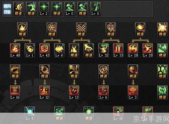 DNF缔造者加点攻略:打造最强角色,征服阿拉德大陆!