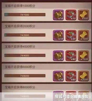 蠢蛋秀攻略:蠢蛋秀大揭秘:玩转游戏,成为舞台之王!