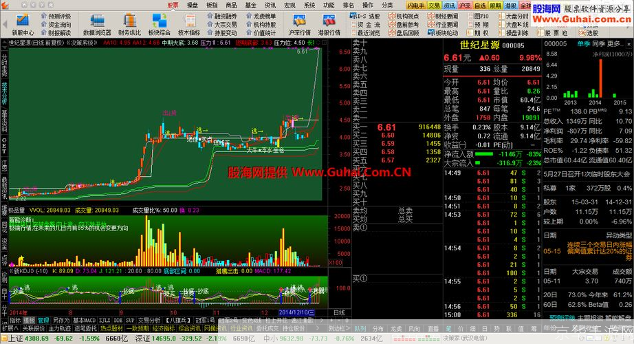通达信金融终端电脑版:您的专业投资助手