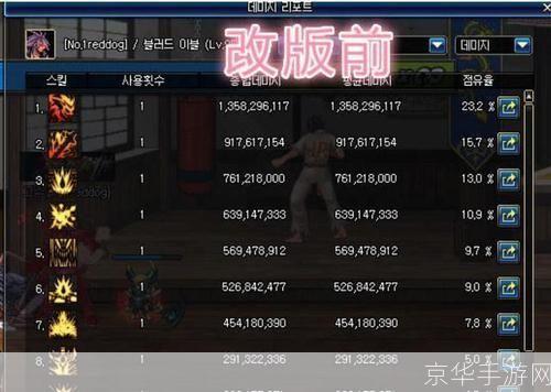 dnf体力有什么用:DNF体力作用解析:战斗中的关键支撑