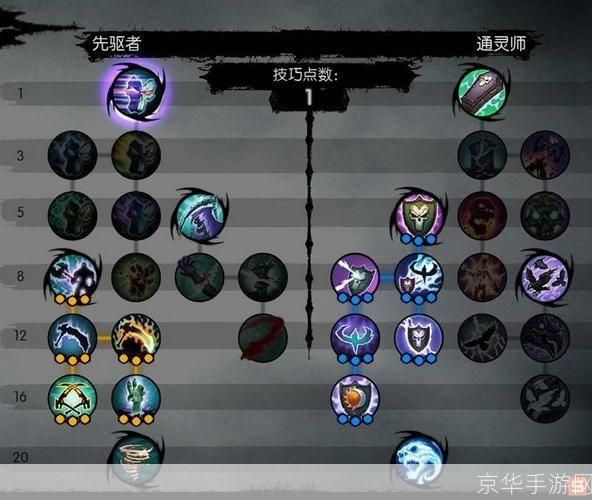 暗黑血统2加点攻略:技能、属性与战斗风格全解析