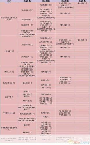 怪物猎人OL:掌握长枪技巧,成为狩猎大师