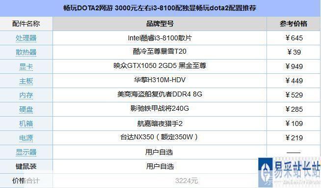 dota2配置要求:DOTA2配置要求详解:畅玩游戏的硬件与软件基准