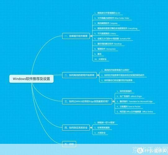 软件资源怎么用: 如何充分利用软件资源提升工作效率