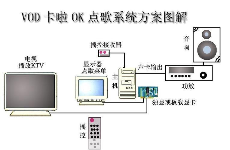 点歌系统怎么安装: 详细步骤指南：如何安装点歌系统
