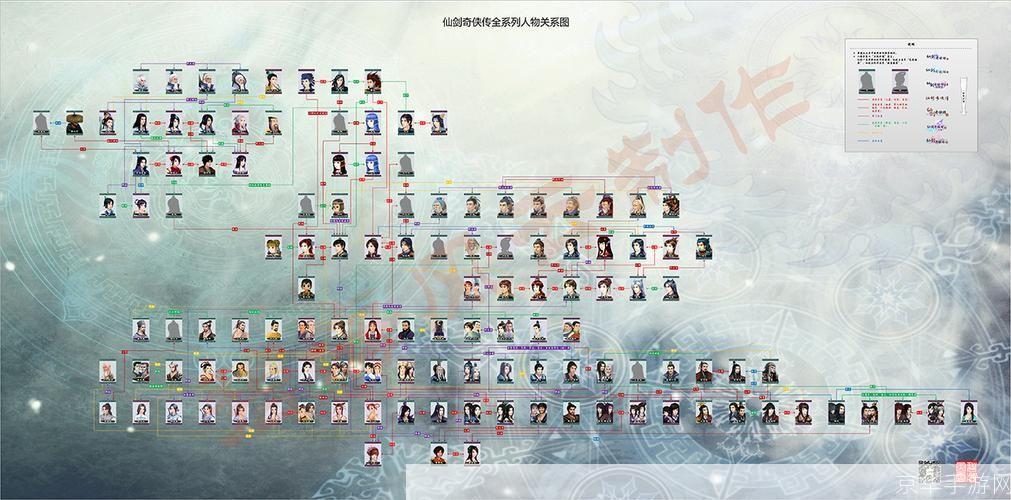 仙剑奇侠传:人物关系图解析