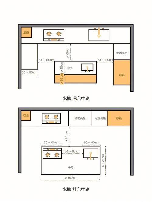 探索整体厨房设计软件：打造梦想厨房的必备工具