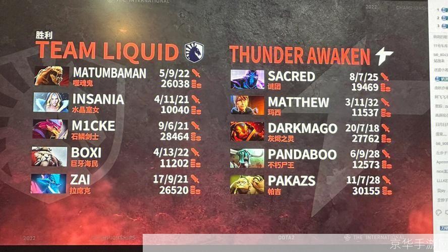 Dota2指令大全—— 掌握游戏核心,成为Dota2高手