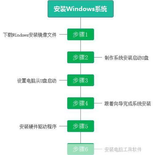 统一安装指南：步骤详解