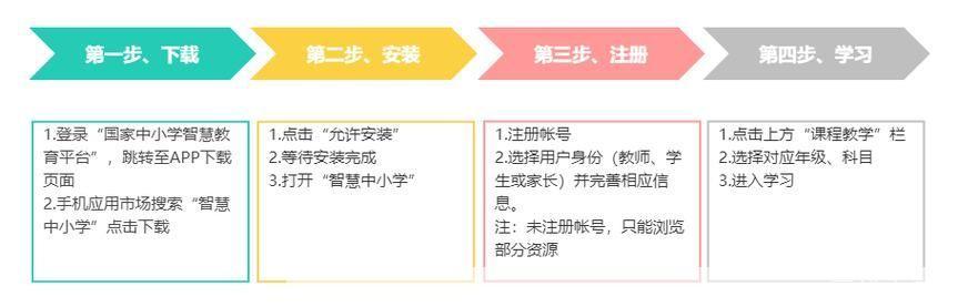 国家中小学网络云平台免费网课app的使用方法详解