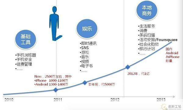 深度解析:陌陌软件的崛起与影响