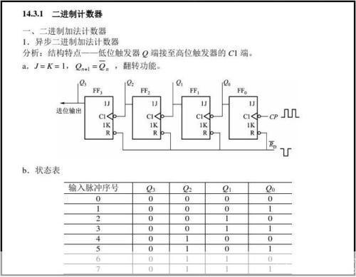 计数器怎么用: 计数器的使用方法详解