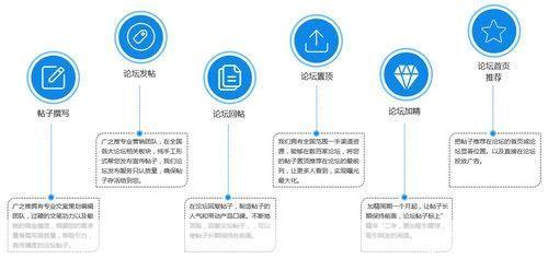 论坛发帖软件: 论坛发帖软件的全面解析与应用