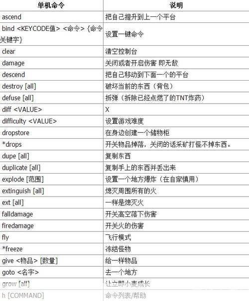 我的世界领地指令:掌握我的世界领地指令,打造你的专属王国