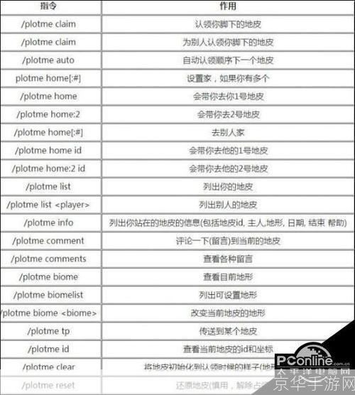 我的世界领地指令:掌握我的世界领地指令,打造你的专属王国